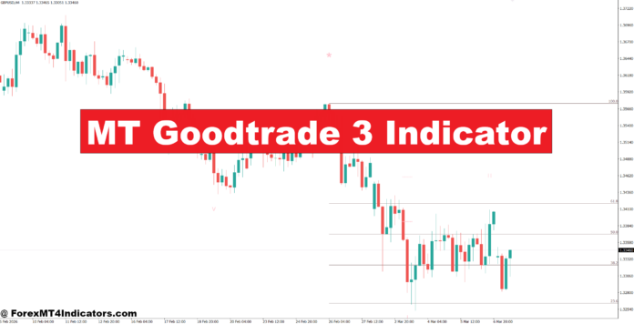 MT Goodtrade 3 Indicator