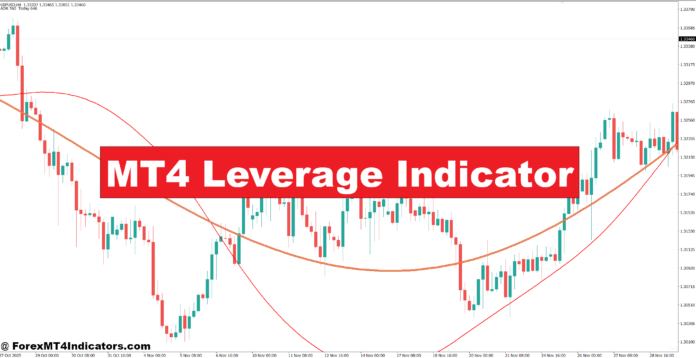 MT4 Leverage Indicator