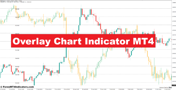 Overlay Chart Indicator MT4