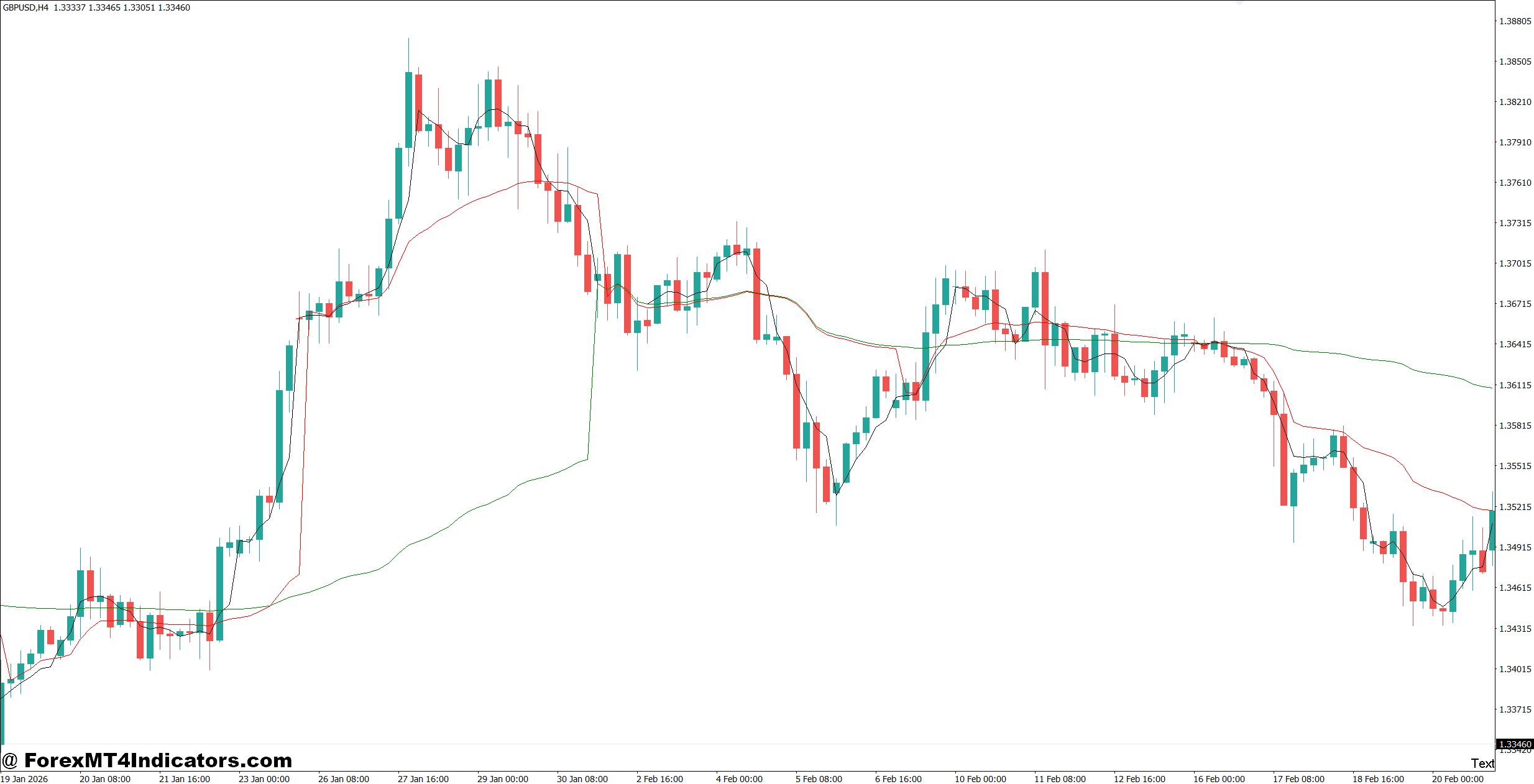 VWAP Indicator MT4 1 Practical VWAP Trading Setups