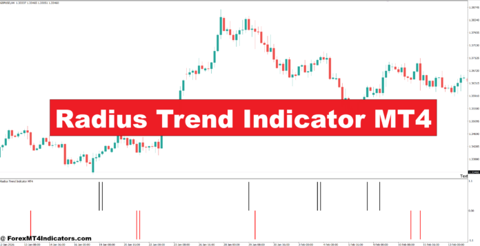 Radius Trend Indicator MT4