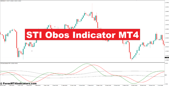 STI Obos Indicator MT4