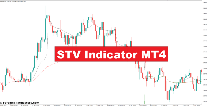 STV Indicator MT4