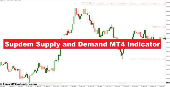 Supdem Supply and Demand MT4 Indicator