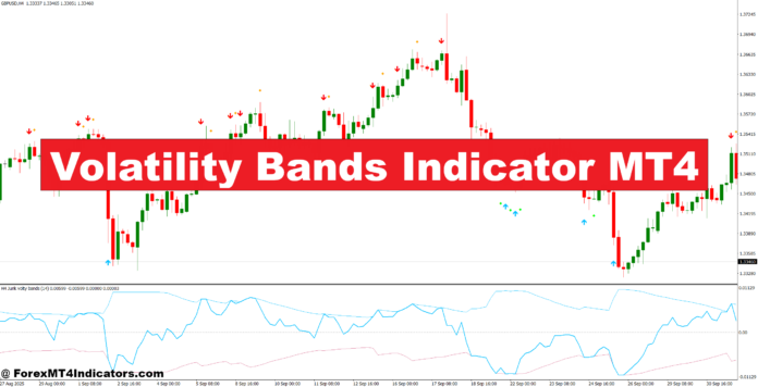 Volatility Bands Indicator MT4