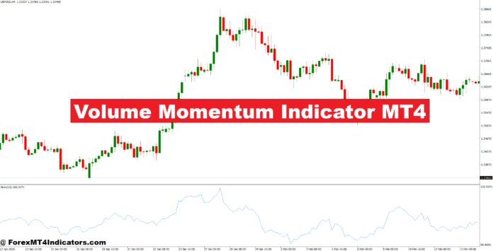 Volume Momentum Indicator MT4