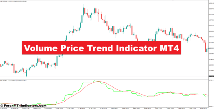 Volume Price Trend Indicator MT4 Volume Price Trend Indicator MT4