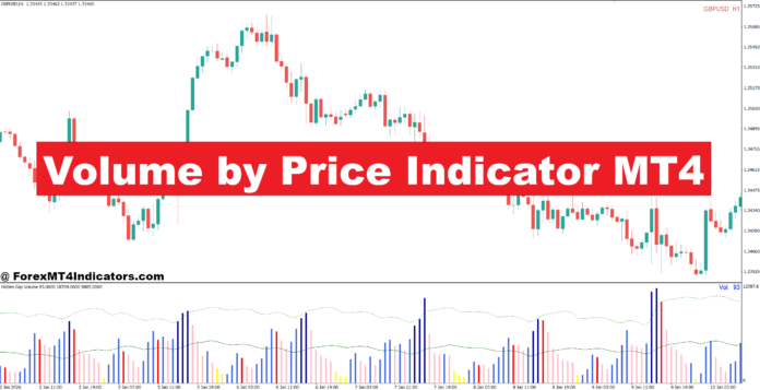 Volume by Price Indicator MT4