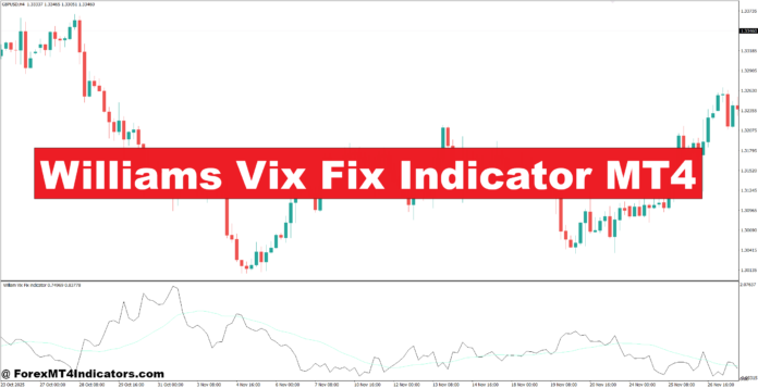 Williams Vix Fix Indicator MT4