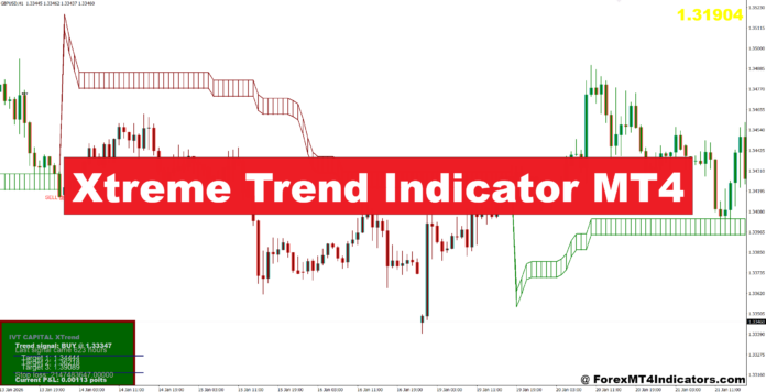 Xtreme Trend Indicator MT4