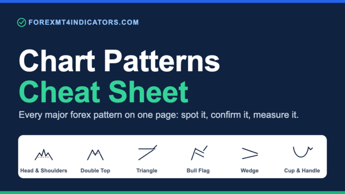Chart Patterns Cheat Sheet: All Major Forex Patterns on One Page Chart patterns cheat sheet: reversal, continuation and bilateral forex patterns
