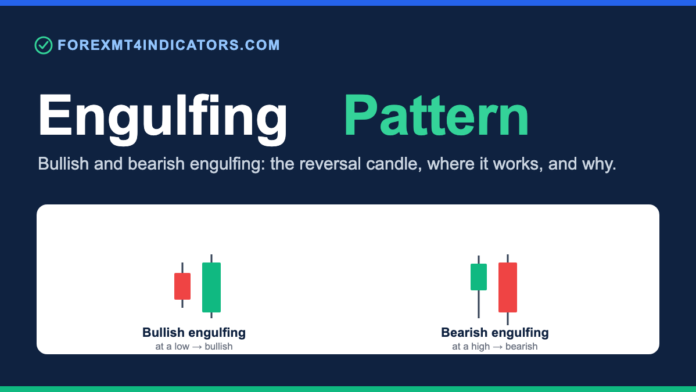 Engulfing candlestick pattern: bullish and bearish engulfing