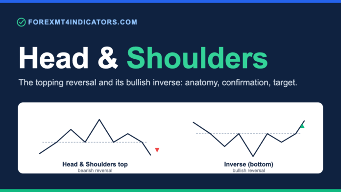 Head and shoulders pattern: the topping reversal and its bullish inverse
