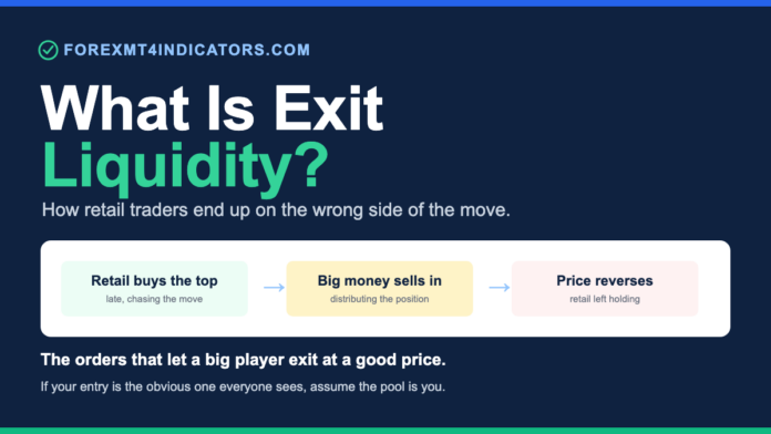 What Is Exit Liquidity? How Retail Traders End Up on the Wrong Side Diagram: late retail buying a top while smart money distributes, leaving retail as exit liquidity when price reverses.