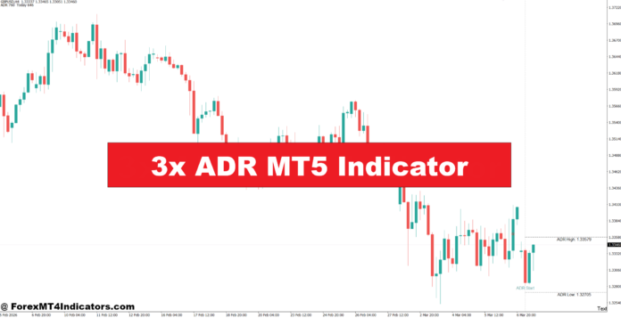 3x ADR MT5 Indicator
