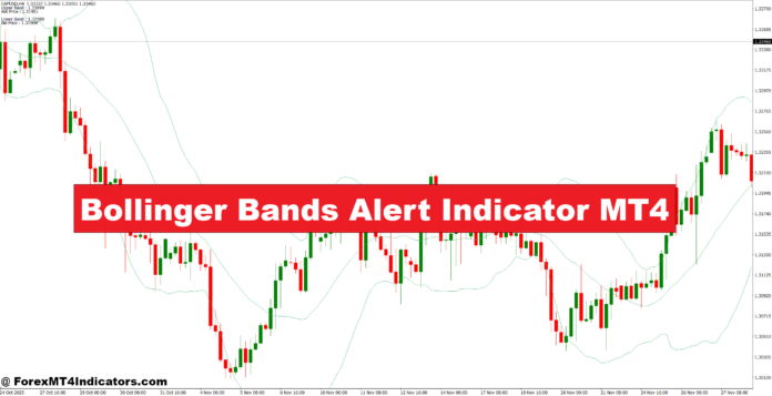 Bollinger Bands Alert Indicator MT4
