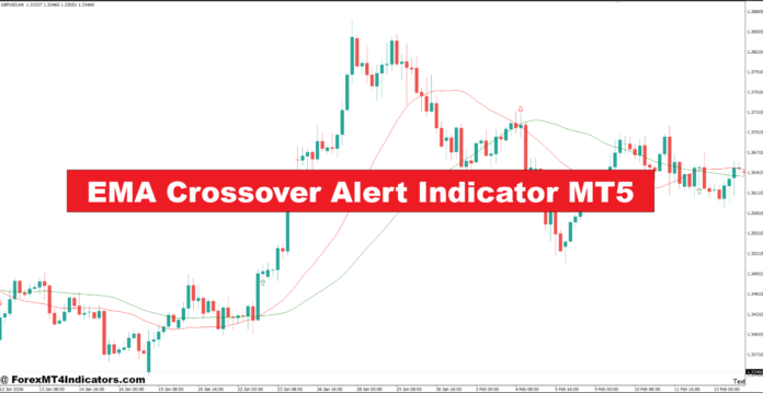 EMA Crossover Alert Indicator MT5