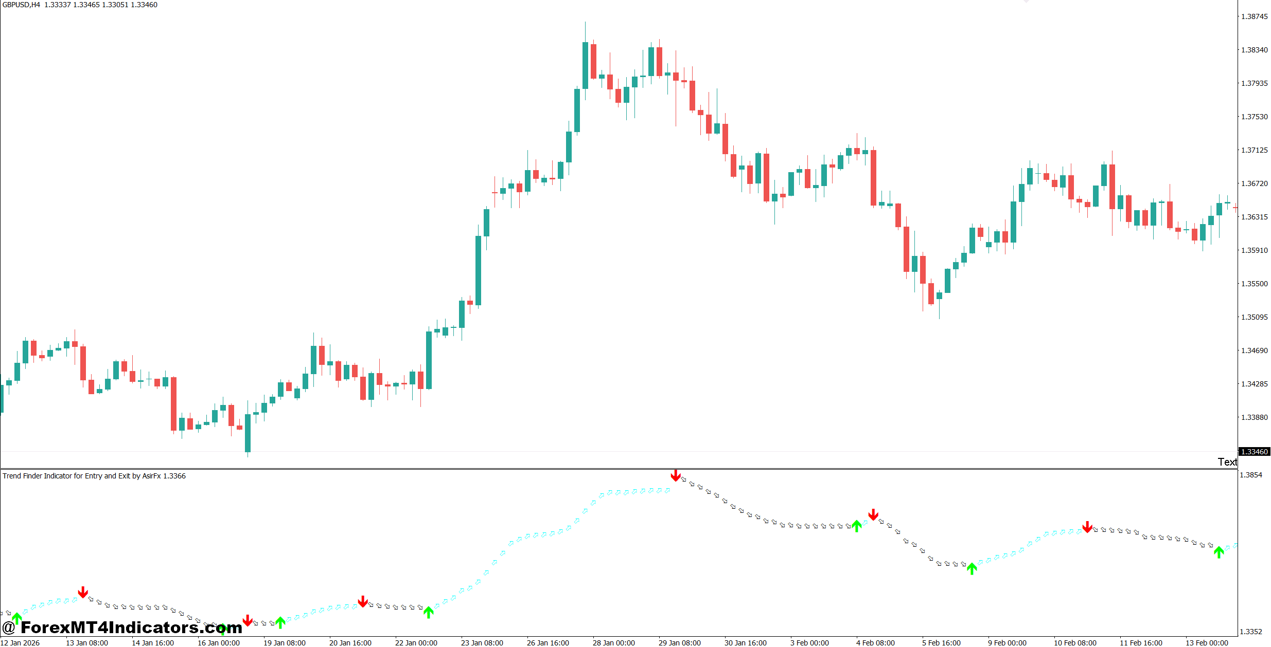 Entry Exit Indicator MT5 1 Entry Exit Indicator vs Other Technical Indicators