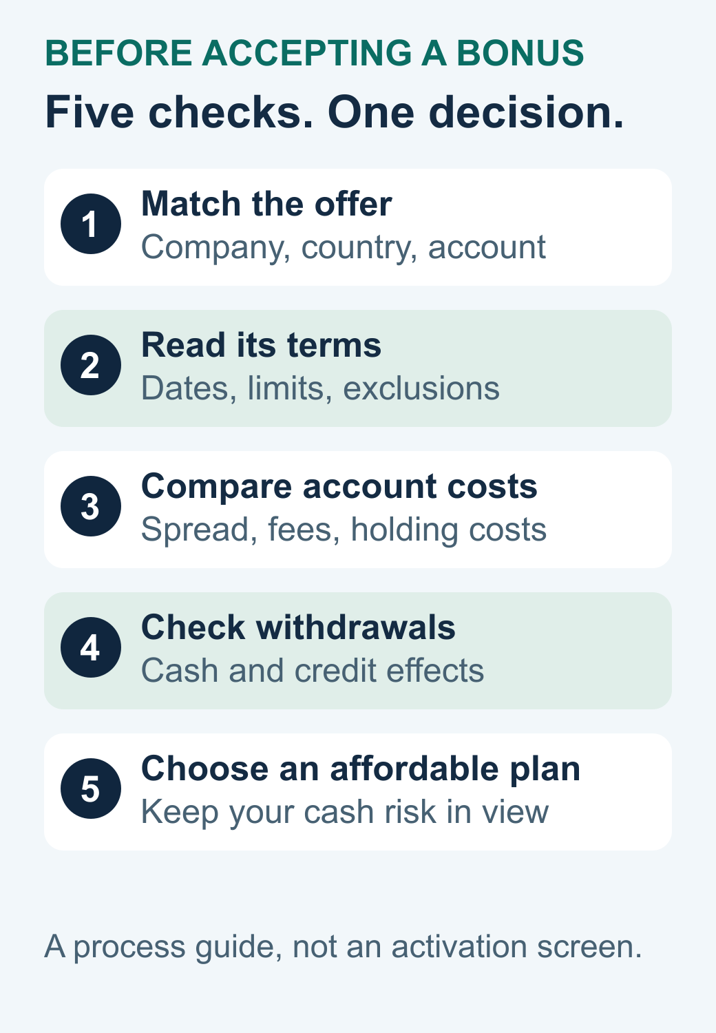 Illustrative sequence for checking a provider, eligibility, terms and cash-versus-credit treatment before accepting a bonus