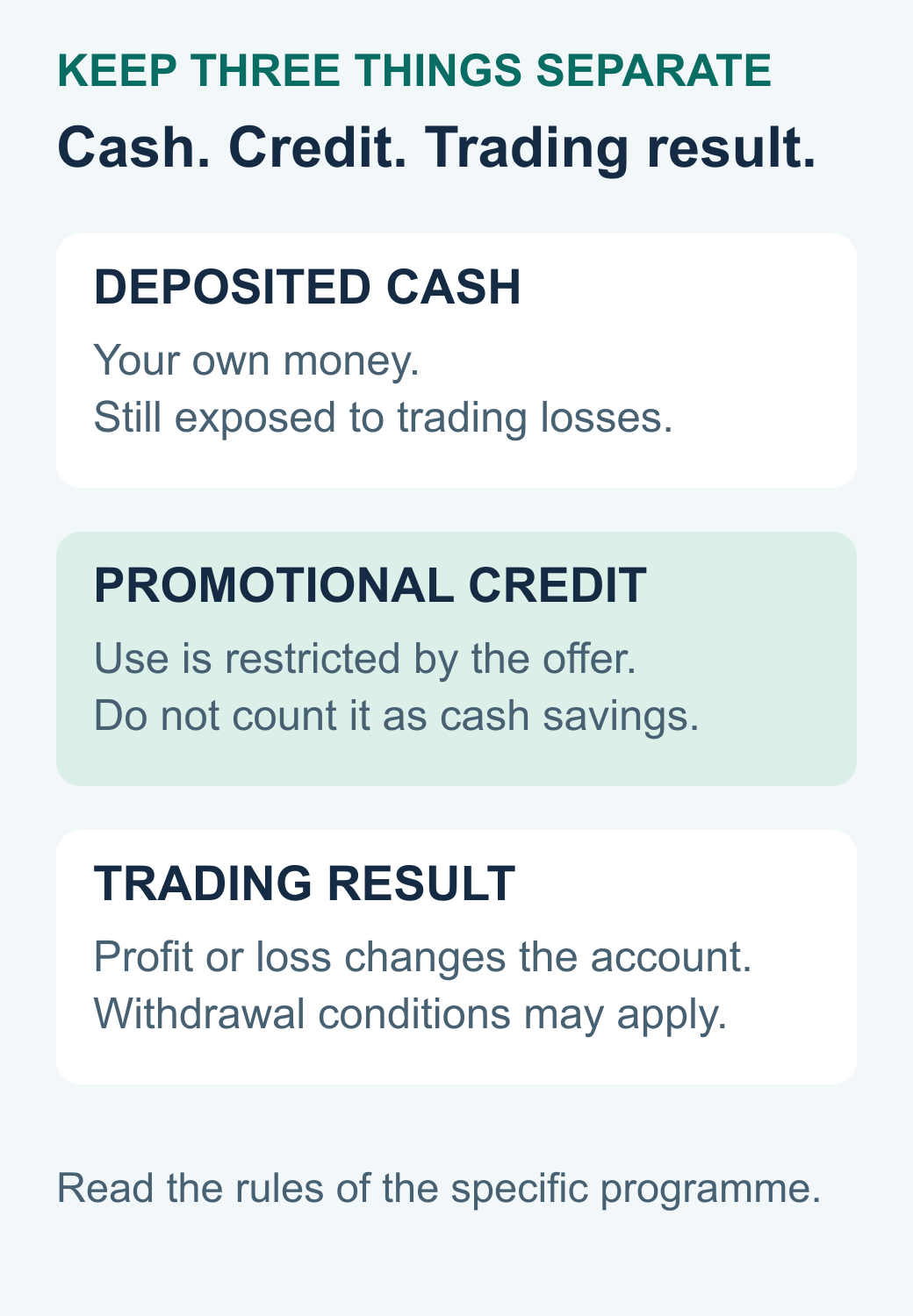 Conceptual guide separating deposited cash, promotional credit and withdrawal checks