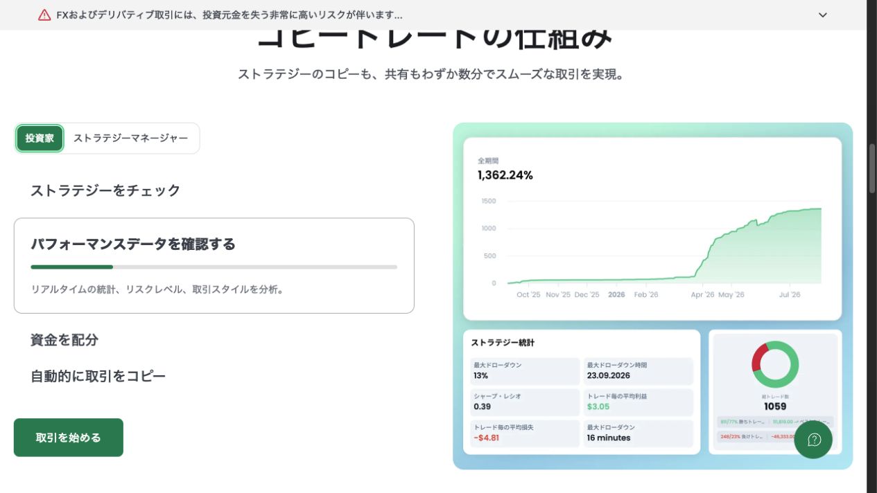 XMTradingコピートレードの始め方:資金配分・費用・停止前の確認 2 公式コピートレード説明の手順と、提供者が掲載する成績画面の例