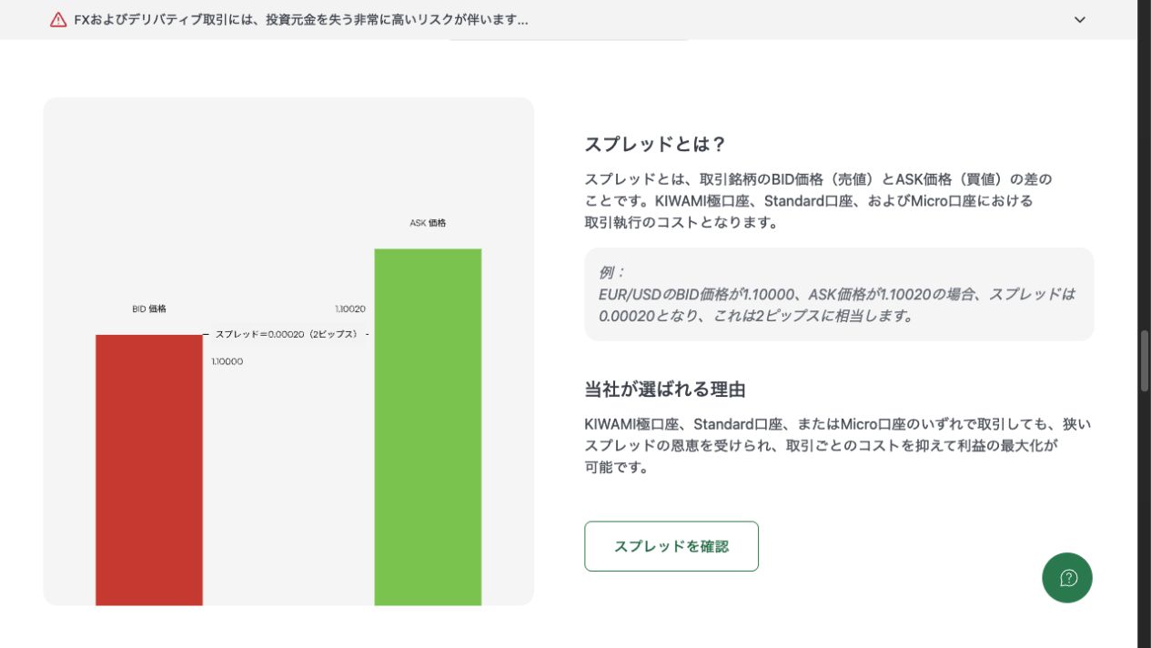 公式ページのBidとAskの差を説明する2ピップスの例