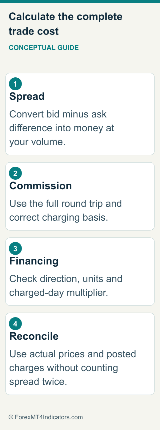 Cost reconciliation flow from quote to completed statement