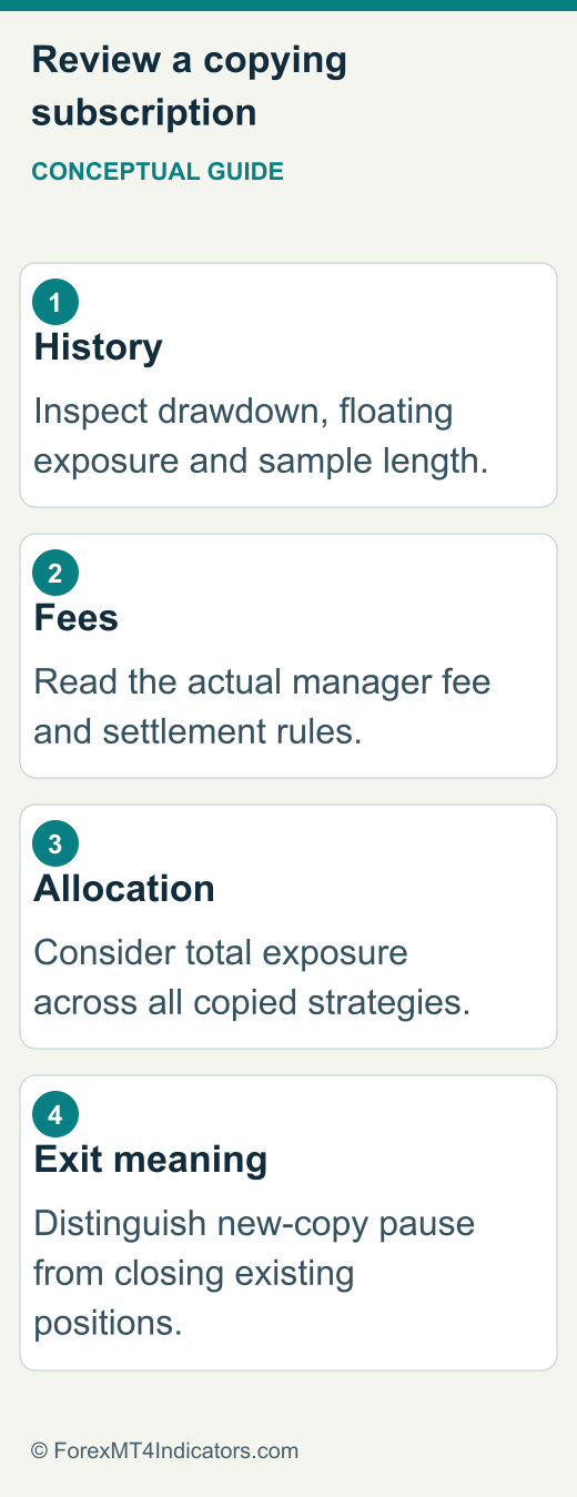 Five checks before accepting a copy-trading subscription