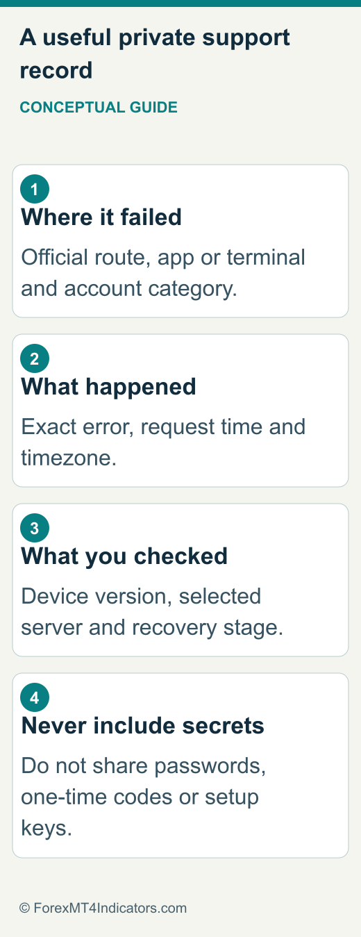 Information to give official support without sharing credentials