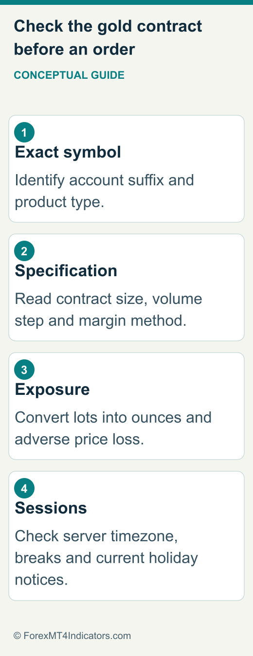 XM Gold Trading: Symbols, Lot Size, Costs and Hours 2 Gold specification checklist before an order