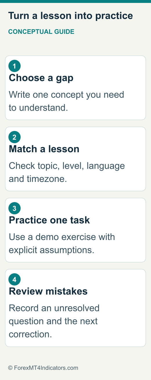 XM Education Guide: Webinars, Live Rooms and Demo Practice 2 Five-step learning process from question to practice