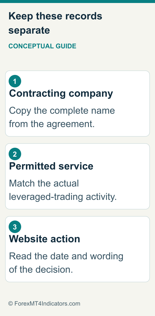 Compare the agreement company, authorised service and dated SPK decision