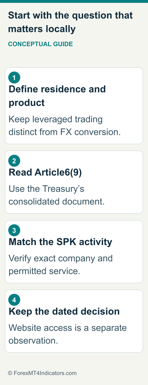 Türkiye checks: residence and product, Article 6 paragraph 9, SPK service permission, dated website decision