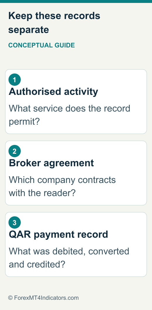 Qatar records: authorised activity, exact broker agreement and original QAR payment record