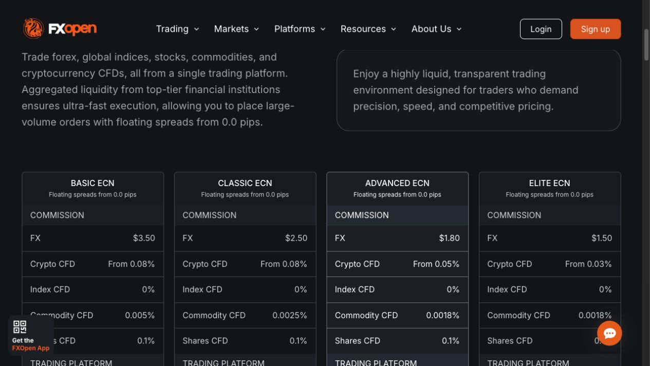 FXOpen Fees and Spreads: Commission, Swap and Trading Costs 1 Published international Basic, Classic, Advanced and Elite ECN commission cards