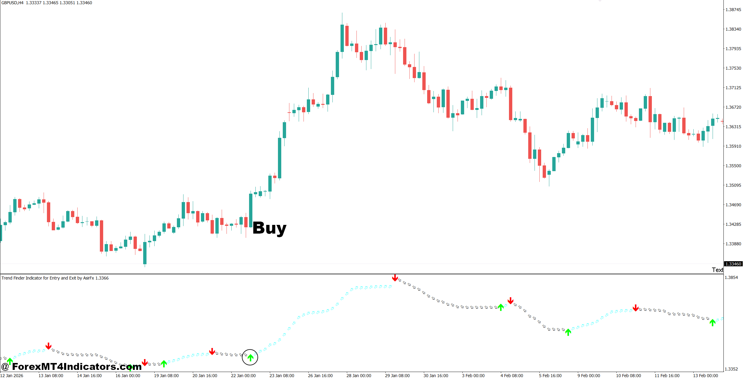 Entry Exit Indicator MT5 2 How to Trade with Entry Exit Indicator MT5 - Buy Entry
