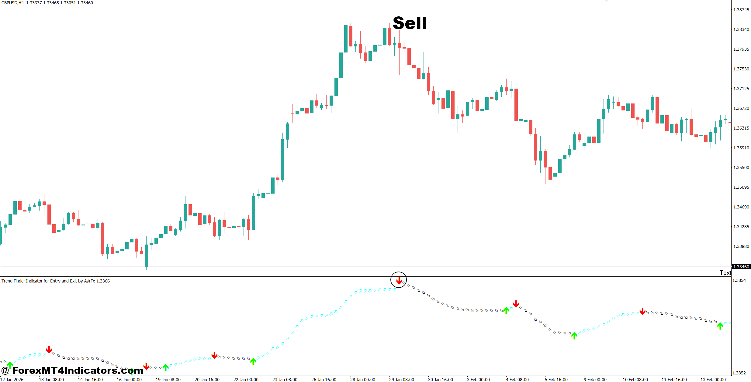 Entry Exit Indicator MT5 3 How to Trade with Entry Exit Indicator MT5 - Sell Entry