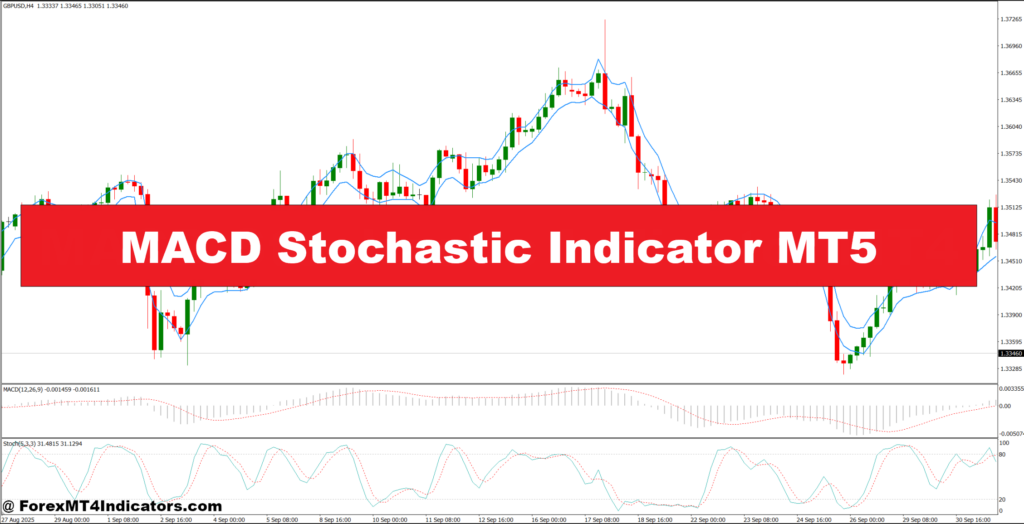 MACD Stochastic Indicator MT5