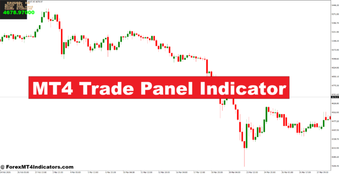 MT4 Trade Panel Indicator MT4 Trade Panel Indicator