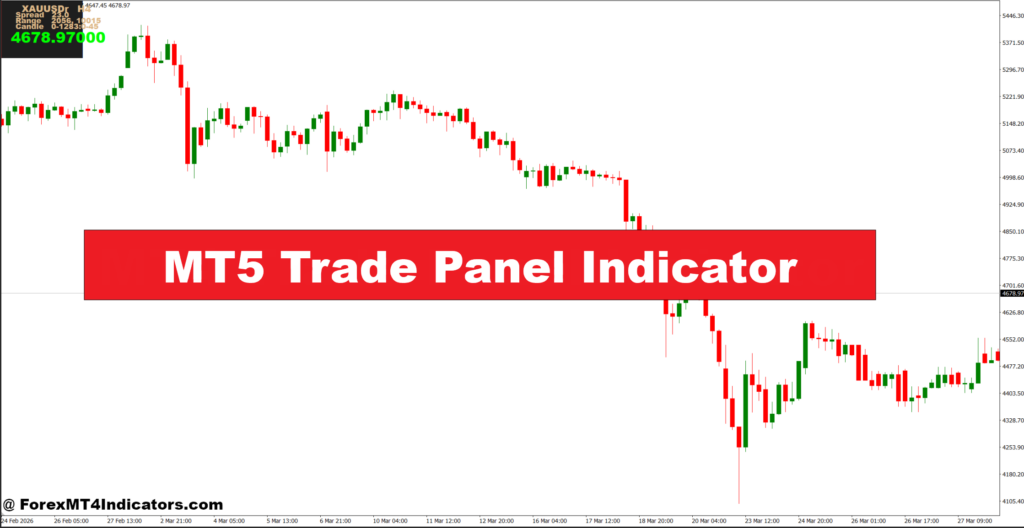 MT5 Trade Panel Indicator