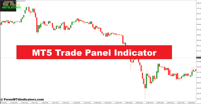 MT5 Trade Panel Indicator