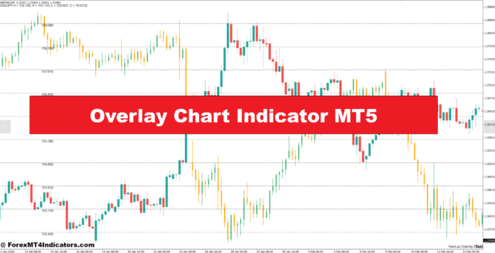 Overlay Chart Indicator MT5 Overlay Chart Indicator MT5