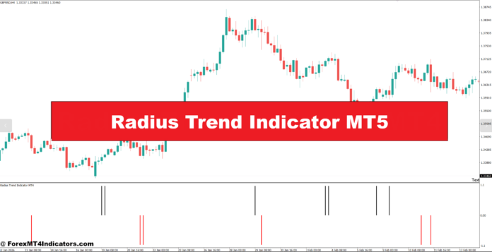 Radius Trend Indicator MT5