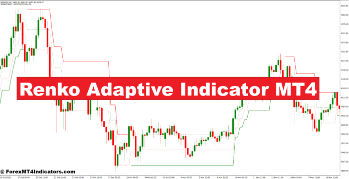 Renko Adaptive Indicator MT4 Renko Adaptive Indicator MT4