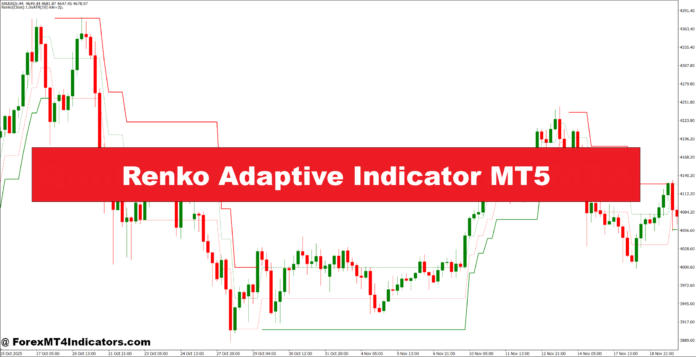 Renko Adaptive Indicator MT5