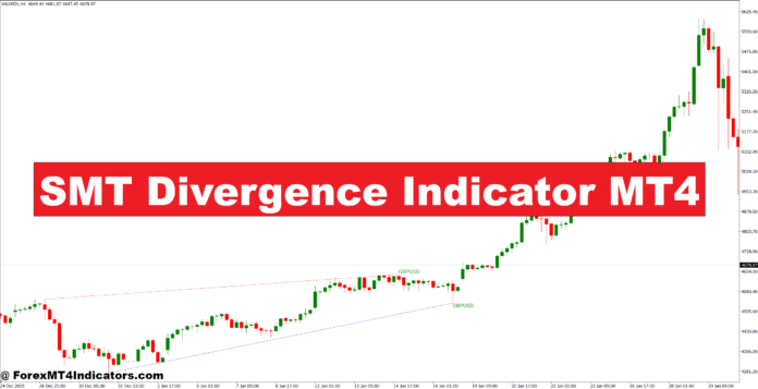 SMT Divergence Indicator MT4