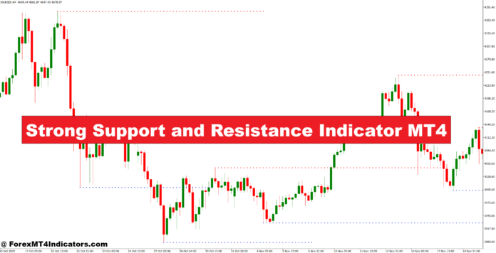 Strong Support and Resistance Indicator MT4 Strong Support and Resistance Indicator MT4