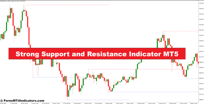 Strong Support and Resistance Indicator MT5