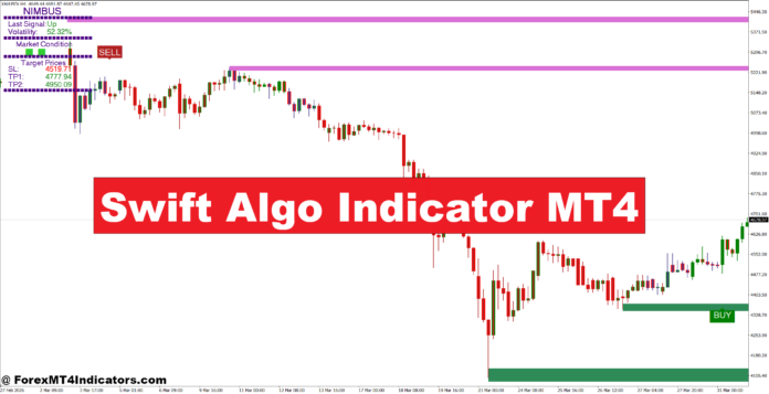 Swift Algo Indicator MT4