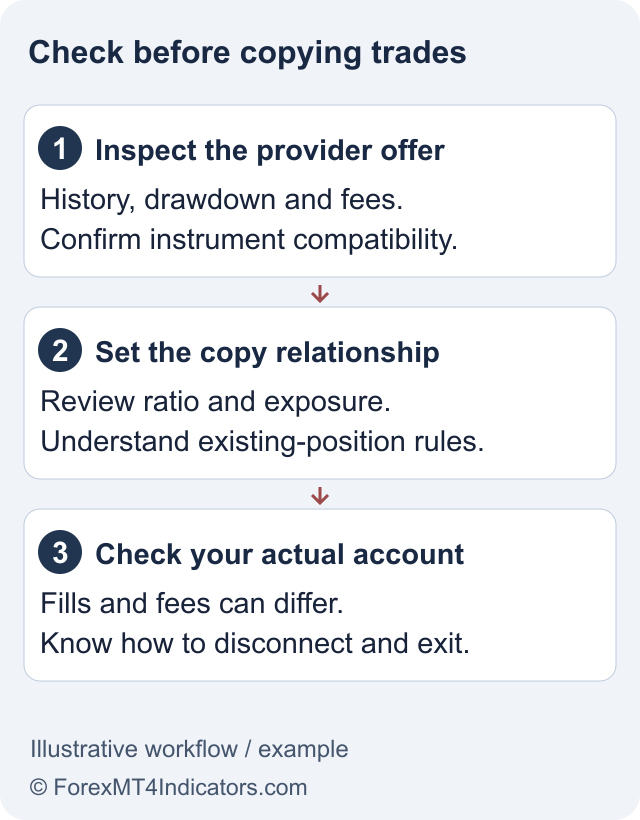Tickmill Copy Trading: Social Accounts, Fees and Risk Checks 1 Conceptual copy-trading checklist. Provider returns are not guaranteed follower returns; account size, execution, instruments and costs can change results.